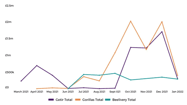 Fast food delivery usage