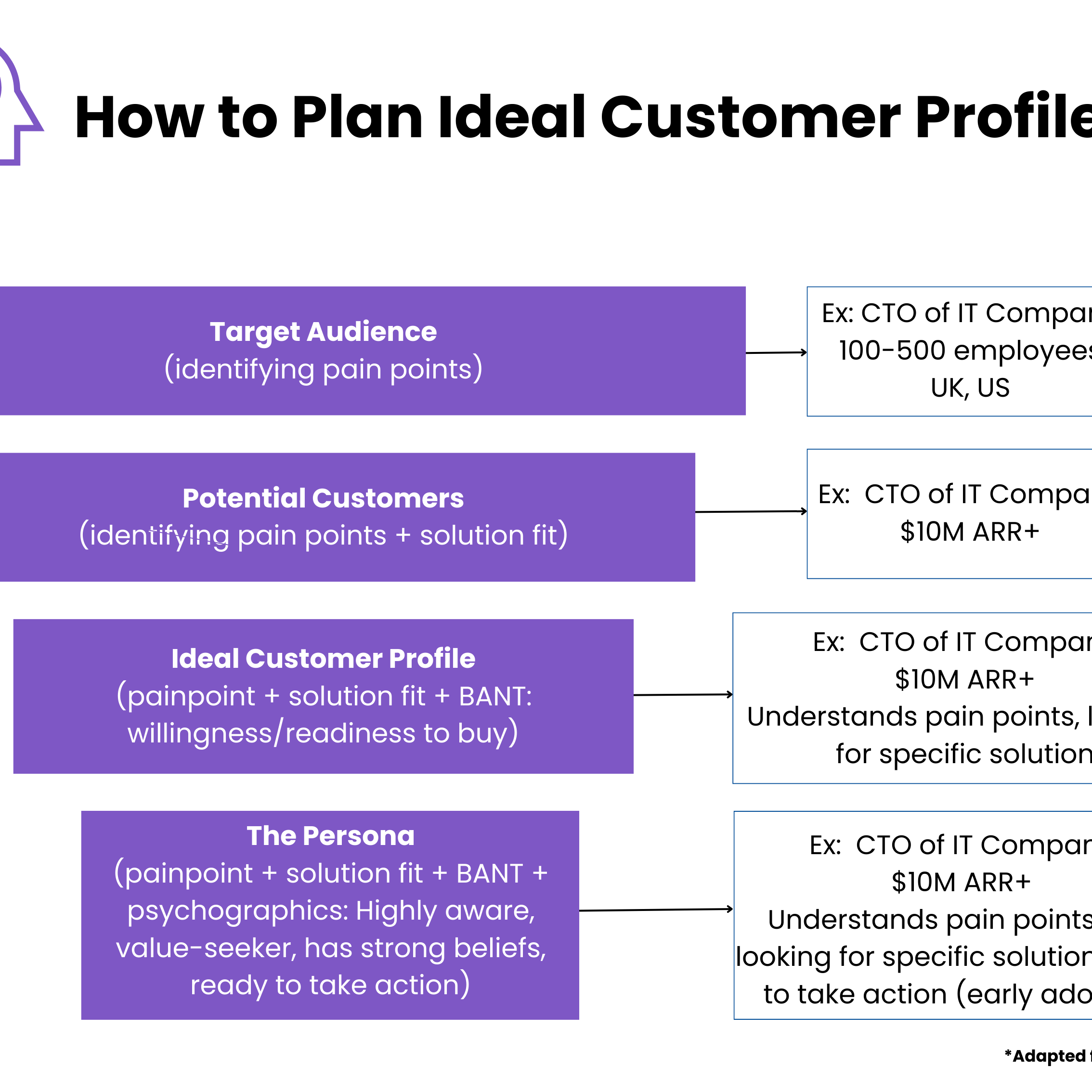 B2B Marketing Shifts Have Buying Groups Dethroned MQLs