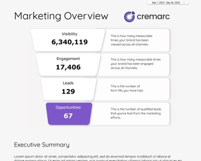 reporting marketing funnel