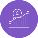 Measurable ROI