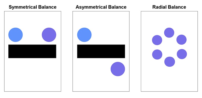 Principles of balance seen and used in design