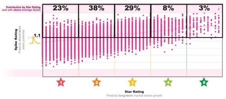 Star Rating - System 1