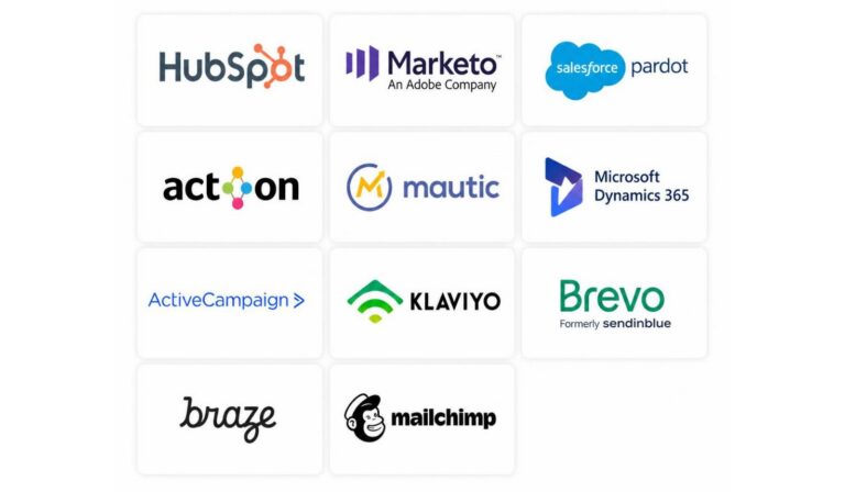 Featured image for The Impact Of Marketing Automation Platforms For B2B Businesses