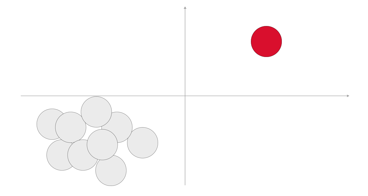 What tech brands should do