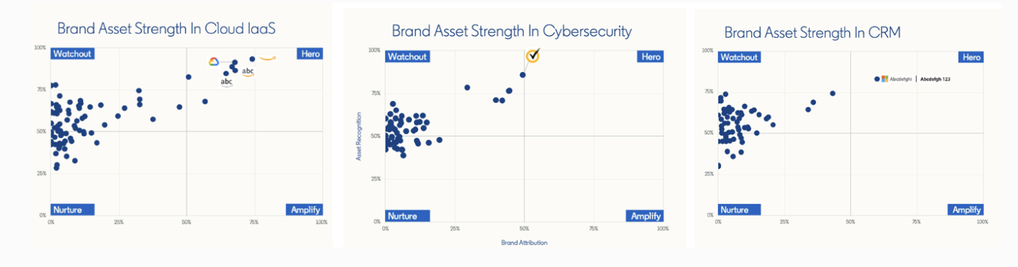 boring is detrimental - especially in b2b