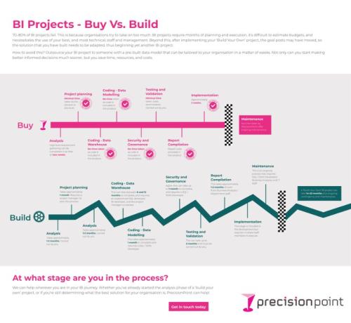 PrecisionPoint Infographic