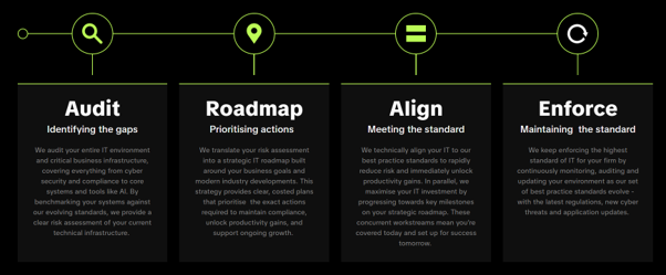 The Pro Drive 360 system
