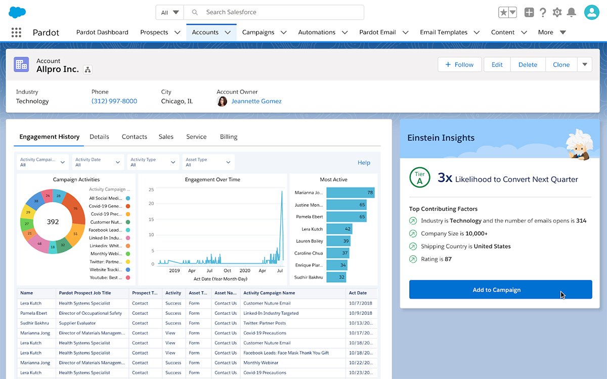 Salesforce Dynamic Groups